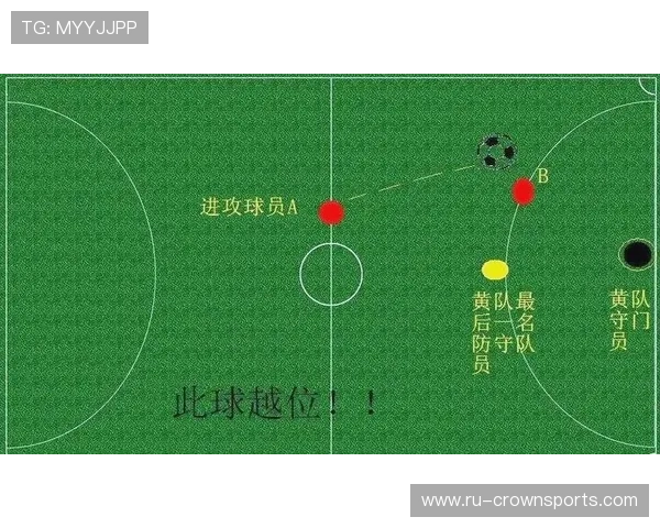 球进比赛状态如何判定？规则拆解开赛、进球与死球的转换逻辑