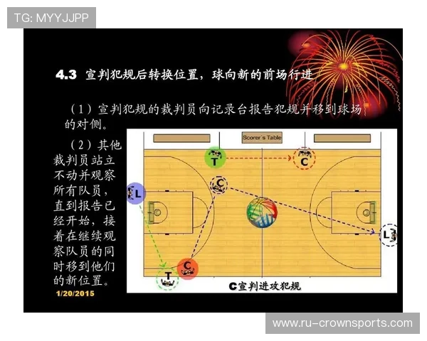 篮球裁判如何执行双方同时犯规处理的判罚流程与依据详解
