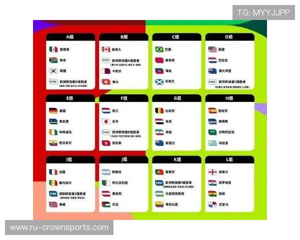 2026世界杯48队赛制对冠军争夺有何影响