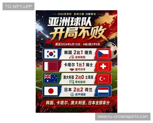 2026世界杯亚洲球队表现回顾：日本、韩国与其他球队赛况