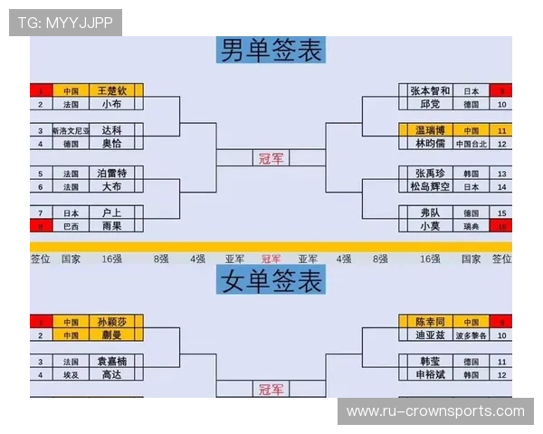 2026世界杯淘汰赛焦点球队回顾：热门队伍32强表现